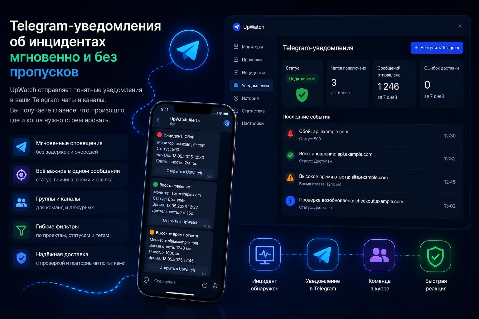 Уведомления о сбоях сайта и API в Telegram через UpWatch