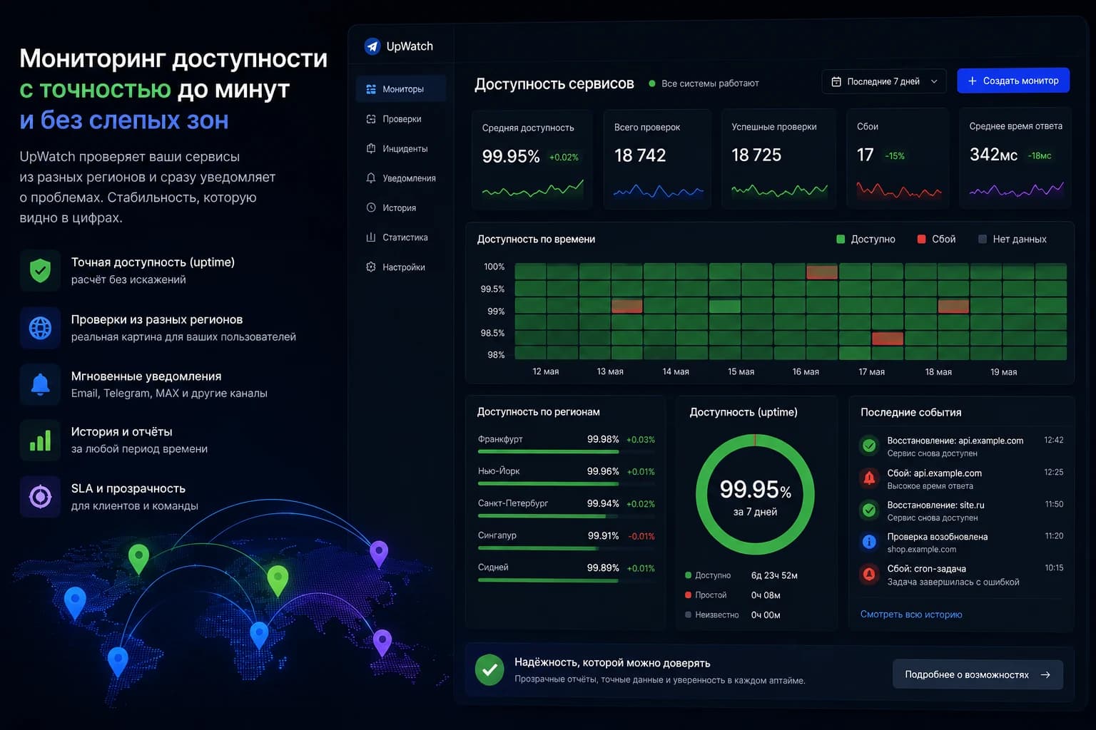 Uptime monitoring для сайта, API и критичных URL в UpWatch