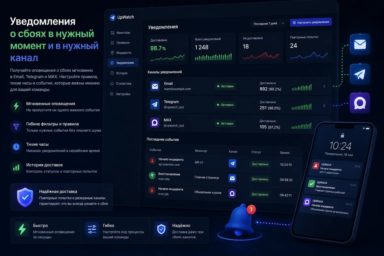 Уведомления об инцидентах по email, Telegram и MAX в UpWatch