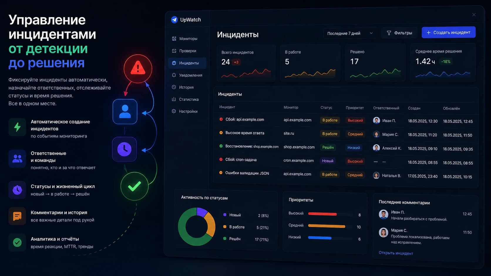 Инциденты и история мониторинга в UpWatch