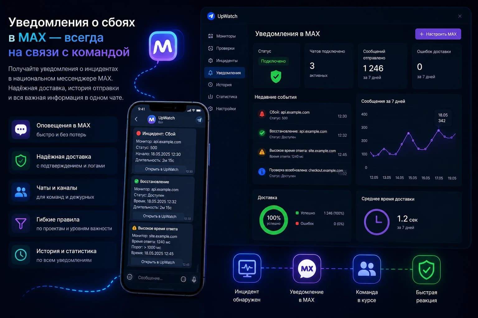 Уведомления о сбоях сайта и API в MAX через UpWatch