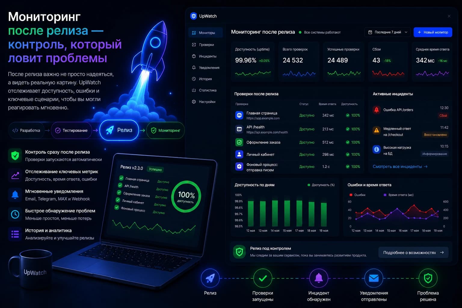 Мониторинг после релиза в UpWatch
