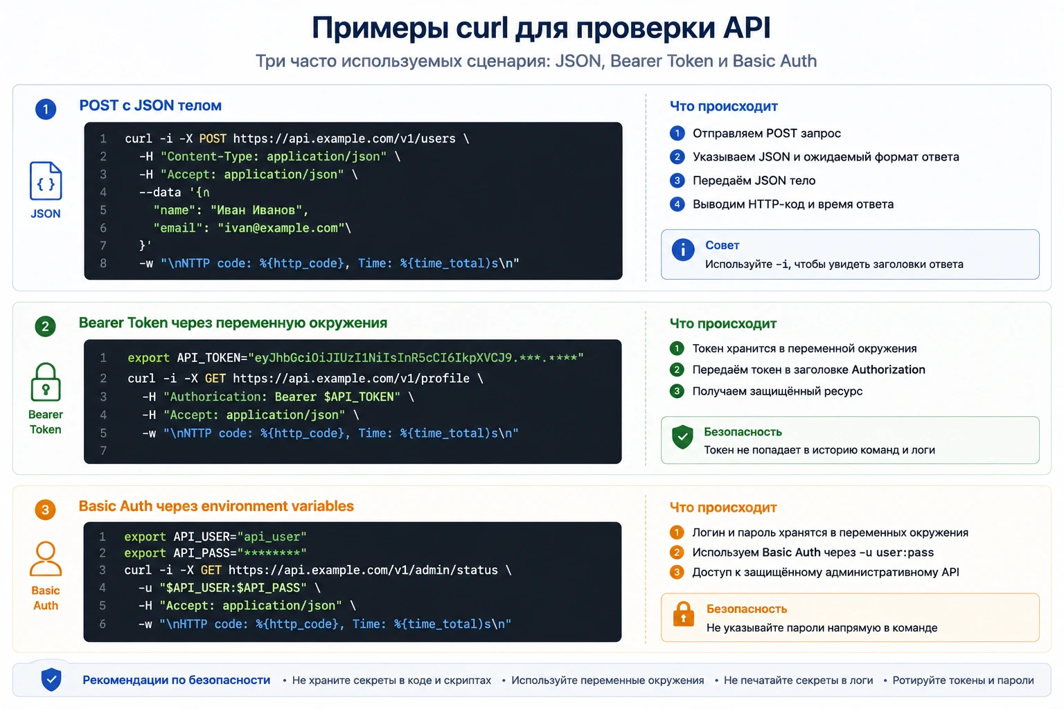 Примеры curl для API с JSON, Bearer Token и Basic Auth без вывода секретов в общий лог